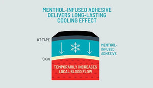 KT Tape Pro Ice