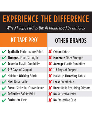 KT Tape Pro Synthetic