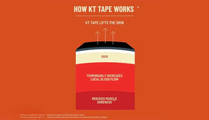 KT Tape Pro Oxygen